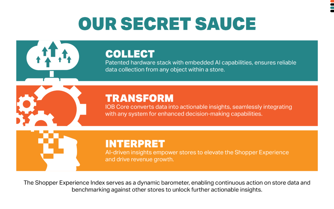 Internet of Business – Sales Pitch Deck