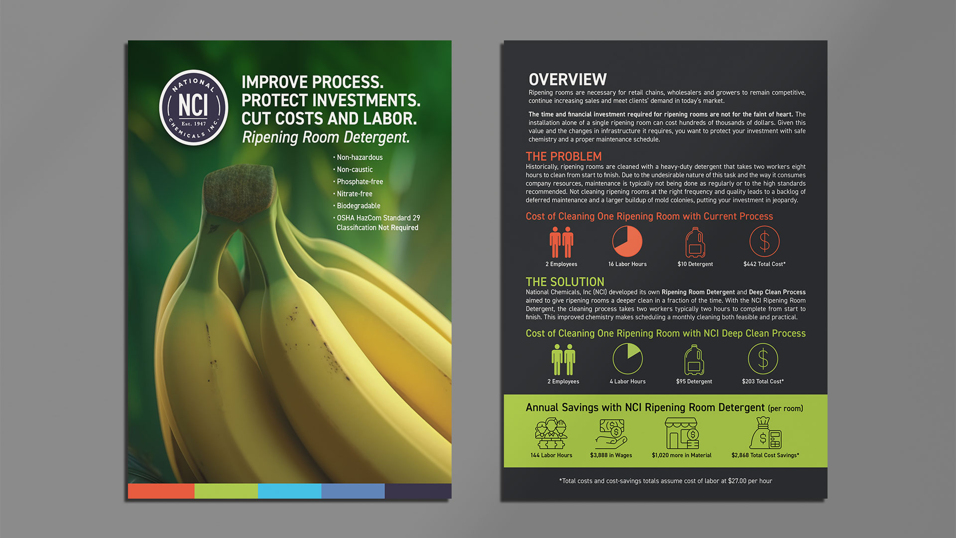National Chemicals – Sales Sheets