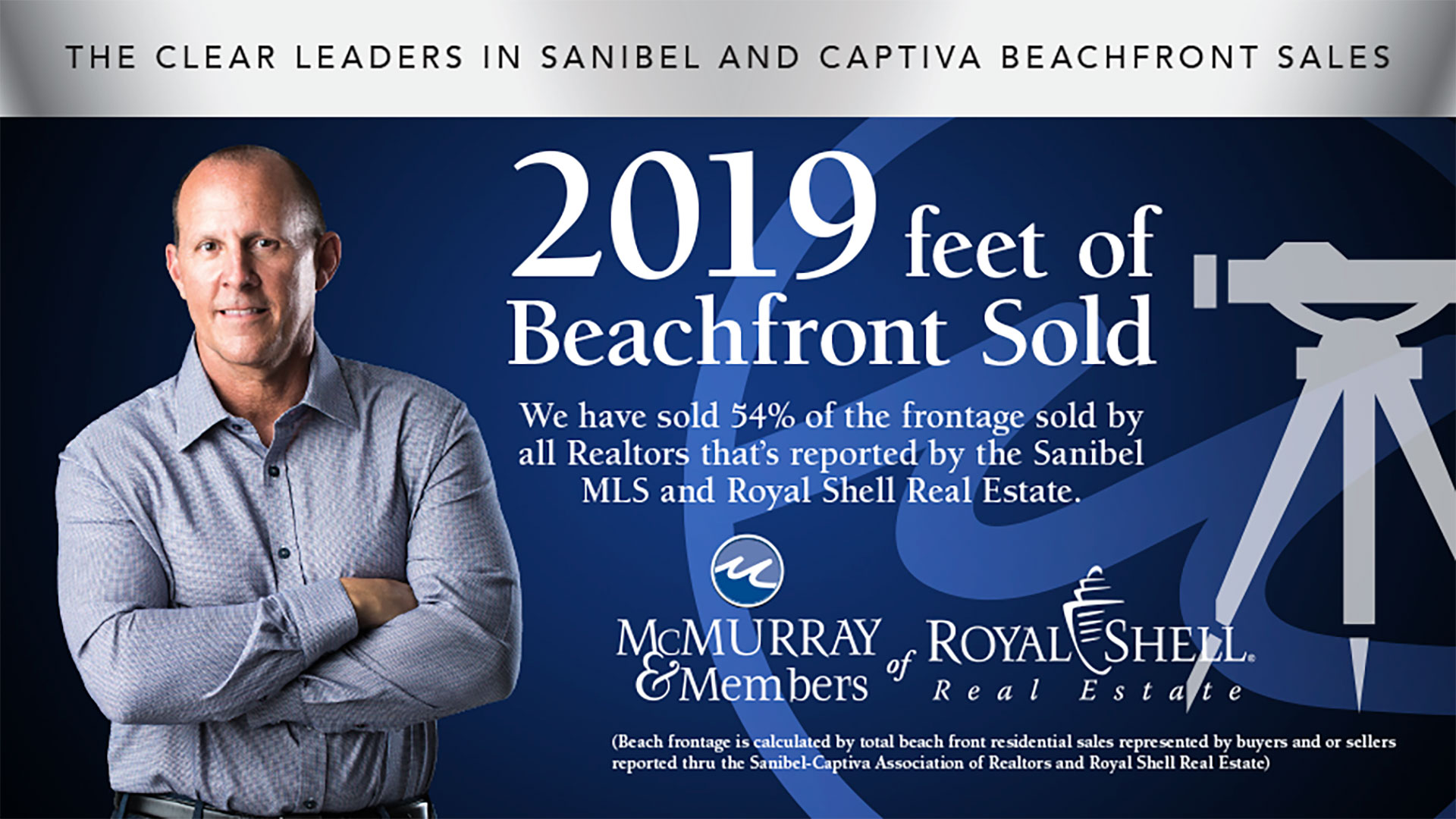 McMurray & Members – Direct Mail -Various Post Card